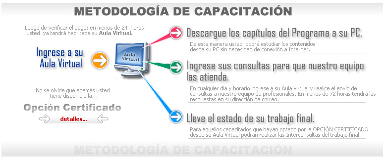 Bioingenieria cursos a distancia | Ingenieria Biomédica | Salud y enfermería |